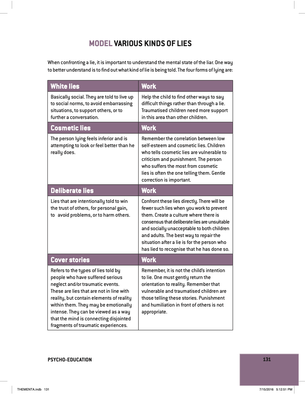 exercises and models from the mentalization guidebook center for mentalization